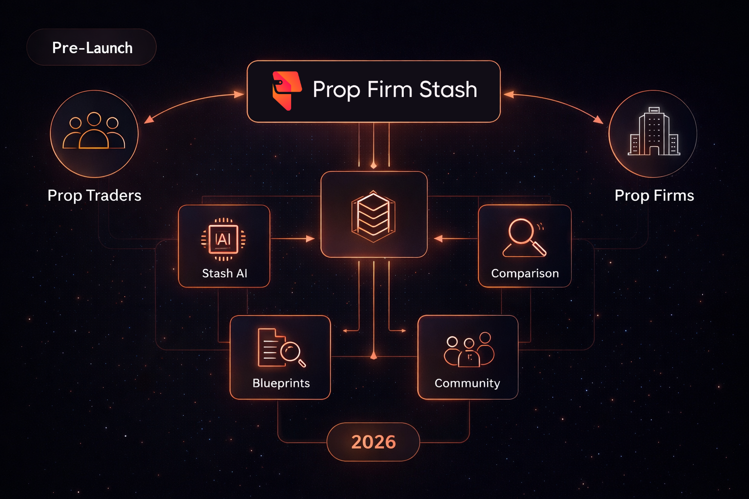 Prop Firm Stash Platform